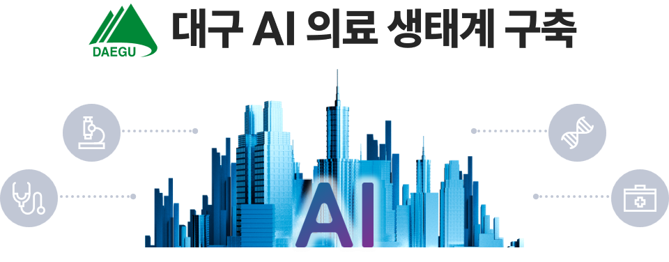 AI Medical Ecosystem Visualization